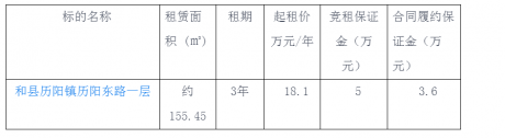 和縣歷陽(yáng)鎮(zhèn)歷陽(yáng)東路一層