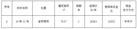 金橋雅苑40棟10號