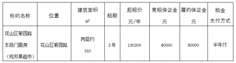 花山區(qū)菊?qǐng)@路東段門面房（現(xiàn)蘇果超市）二次